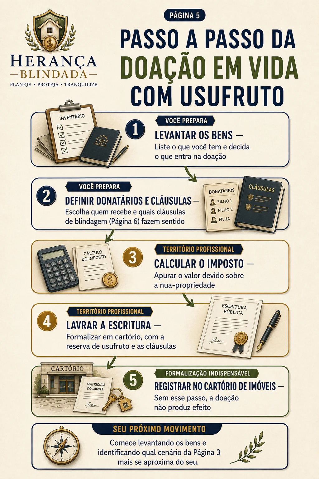 Ficha de cenário 2